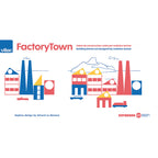 the design featured on the Factory Town box